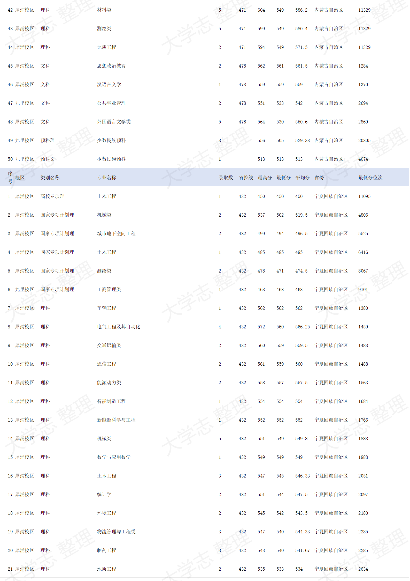 西南交通大學(xué)－2024年招生錄取分?jǐn)?shù)線
